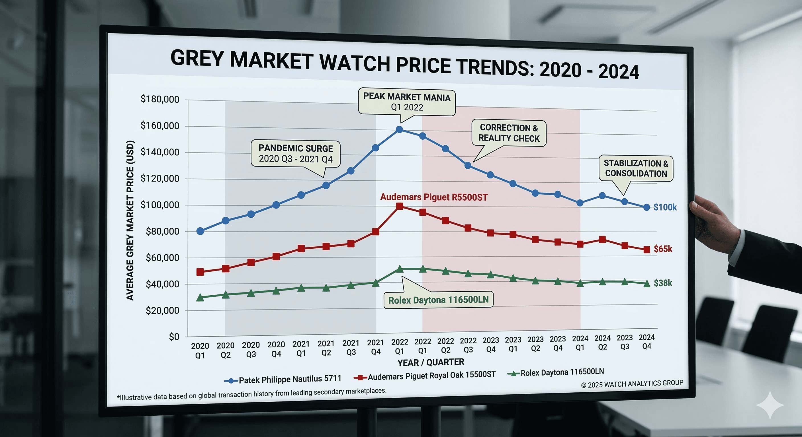 Gray Market Decline: Where to Buy Safely